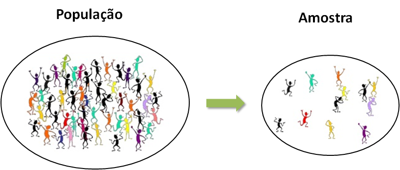 \label{fig:popamos}Esquema de população e amostra
