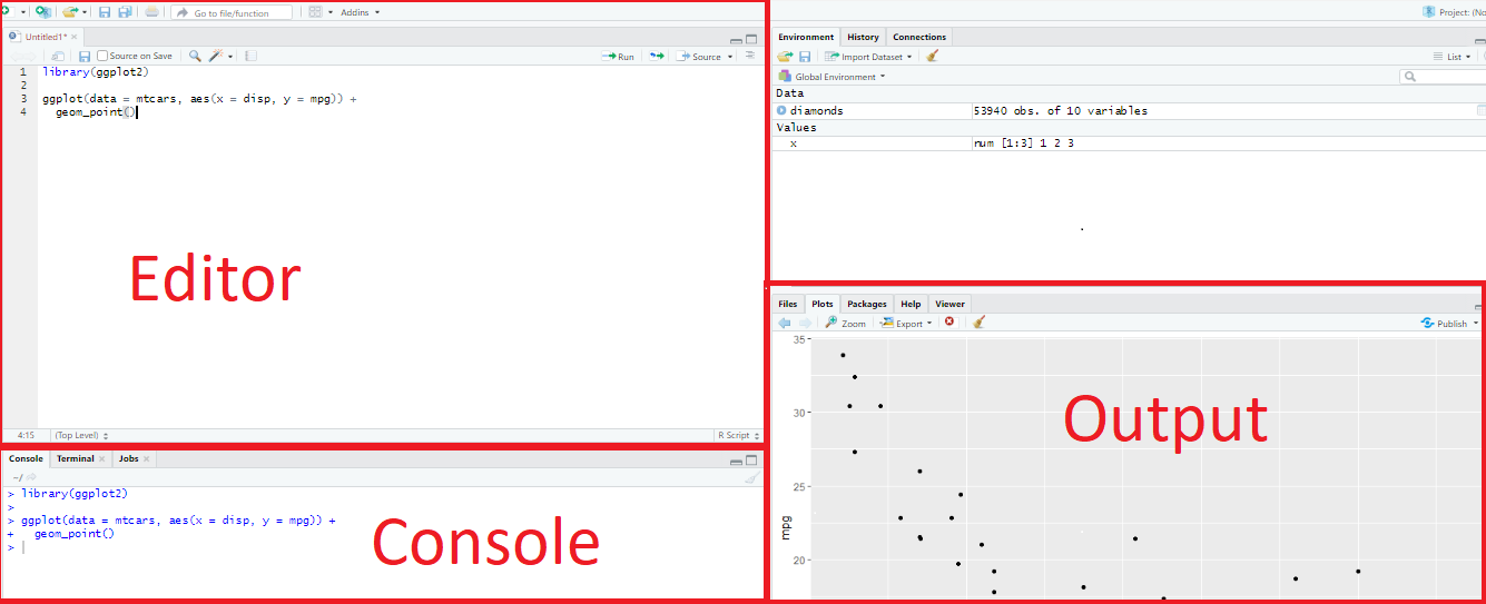 \label{fig:rstudio1} Visualização do RStudio